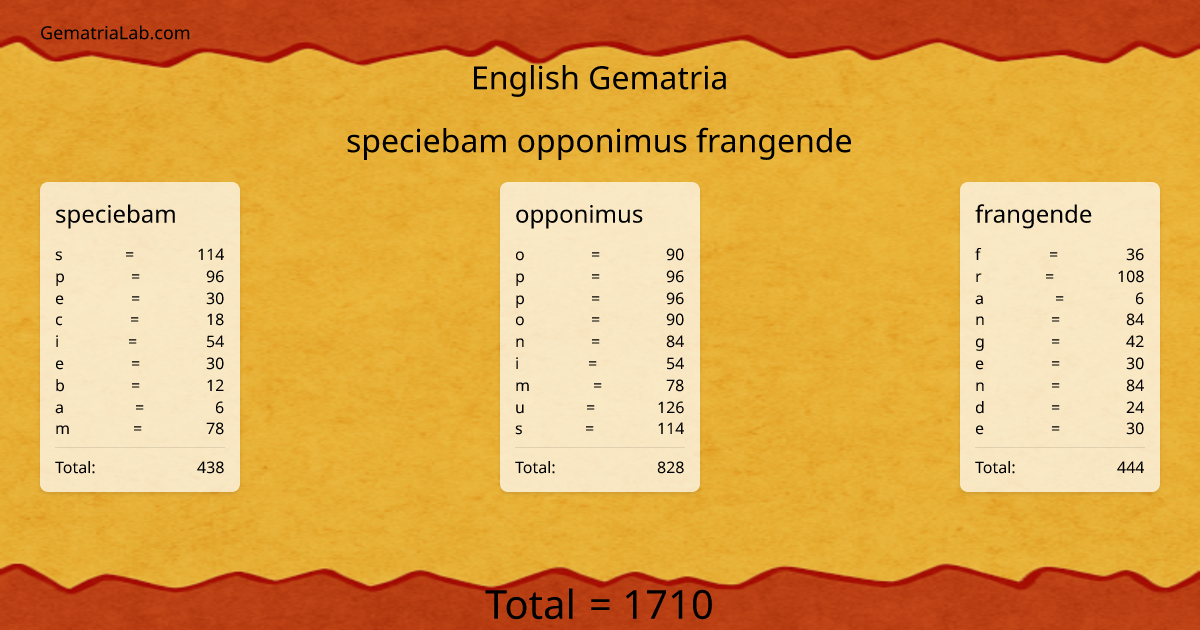 speciebam opponimus frangende in english Gematria